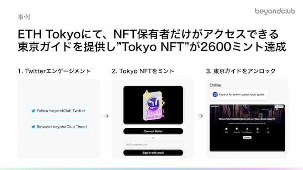 NFTロイヤルティプログラムのbeyondClubが、INQ・Unlock Protocolと提携。JLOX「先進的ビジネスモデルへの転換支援事業」にNFTチケット導入と助成金申請の包括サポートを提供