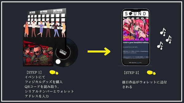 音楽NFTプラットフォーム「Sound Desert」、音楽NFT獲得システムの提供開始。