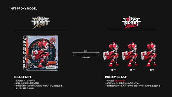【2025年最新】TOKYO BEAST(東京ビースト)とは?ゲームの遊び方・稼ぎ方・違法性まで徹底解説