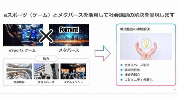 大阪府柏原市、Meta Osakaとメタバース・eスポーツを活用した包括的連携に関する協定を締結