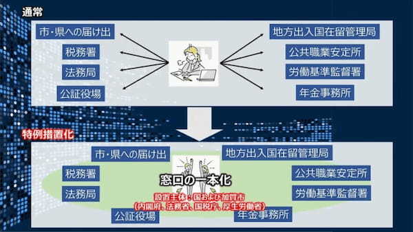 石川県加賀市、メタバース空間に起業を支援する「加賀市web3課」を立ち上げ。開業相談から登記申請などをサポート