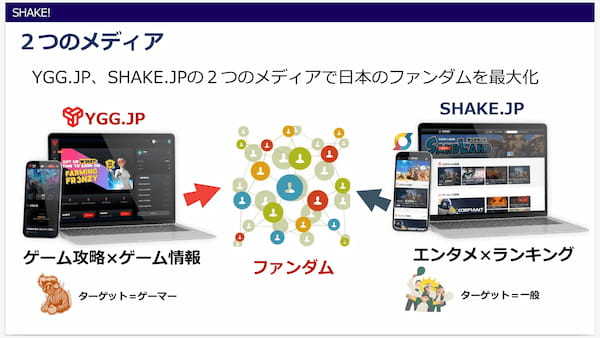 SHAKEとYGG JAPANがコミュニティメディア事業を発表。「IVS Crypto 2024 KYOTO」最大のパビリオン型ブースWeb3 Entertainment Zone「SHAKE!」にて