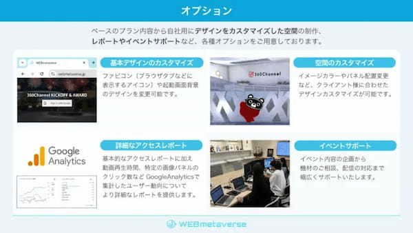 360Channel、メタバースシステム「WEBmetaverse」を30万円から利用可能なイベントパッケージプランの提供開始