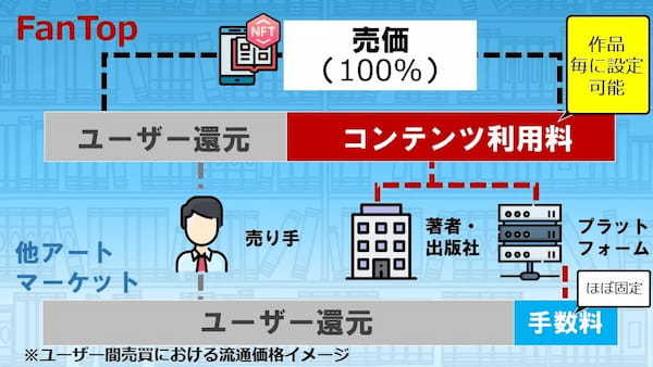 メディアドゥ、世界初の「NFT電子書籍」付き新書を早川書房新レーベル「ハヤカワ新書」創刊ラインナップ5作品で提供