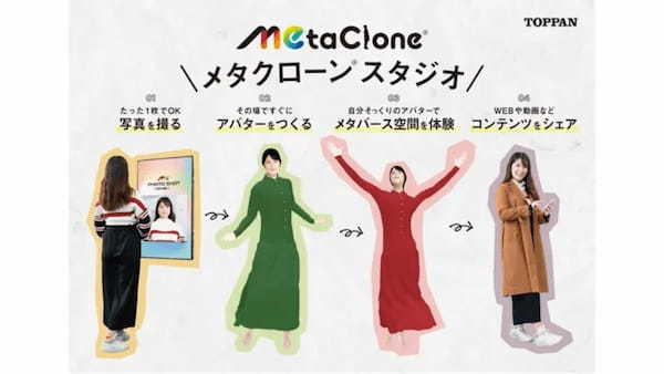 イベントなどでアバターを通じたバーチャルファッション体験が可能な「MetaClone®スタジオ」の提供を開始【凸版印刷】