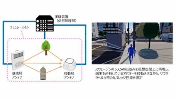 NTTドコモ、6G時代に向けデジタルツイン技術を活用した通信性能可視化の実証実験に成功