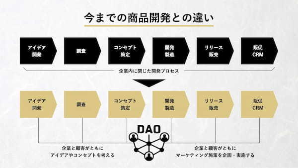 博報堂キースリー、企業と顧客の共創型商品開発ソリューション「新！商品開発」の提供を開始！