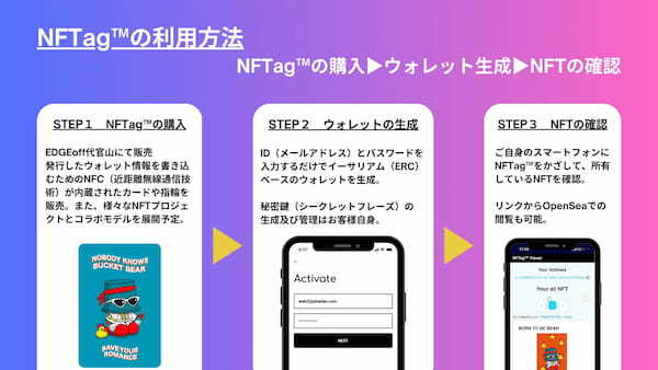 日本初、NFTセレクトショップが3/28（火）【EDGEoff代官山】にオープン