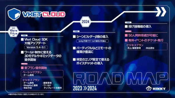 HIKKY、Webメタバース開発エンジン「Vket Cloud」を月額制で利用できるビジネス向け新プランを開始