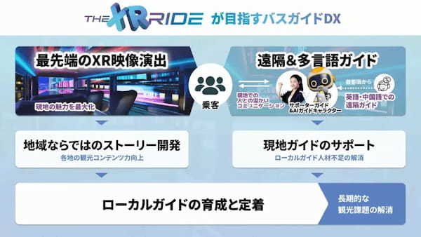最先端XRバスを活用したインバウンド向けツアー「The XR RIDE」が7月大阪に登場。「大阪弁」を学ぶエンタメ体験を提供