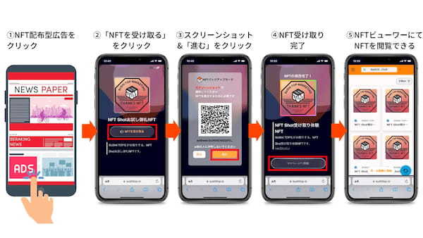 SUSHI TOP MARKETING、幻冬舎のWeb3専門メディア「あたらしい経済」と提携し、「NFT配布型アドネットワーク」運用開始