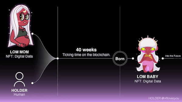 ブロックチェーン技術で革新的な妊娠・出産体験を提供するアートプロジェクト「LOM BABY」から約40週の妊娠期間を経て、初のBABY（赤ちゃん）が誕生