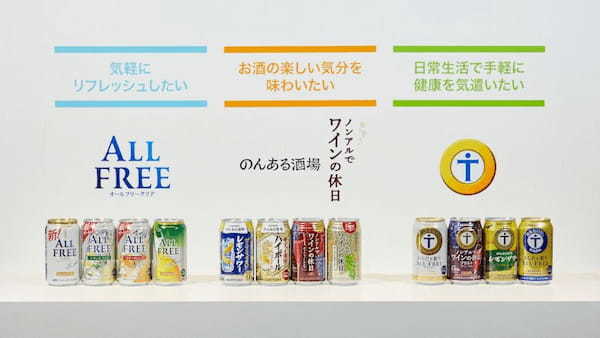 サントリー、2025年ノンアルコール飲料活動方針を発表、「オールフリー クリア〈レモン＆ライム〉／〈ビターオレンジ〉」など発売