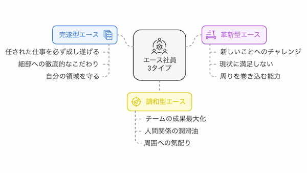 無自覚なエース社員は辞めていく―相談できる職場のつくり方～エース社員の退職を防ぐ1on1実践論【退職マネジメントのプロが語るエース社員の退職防止策】