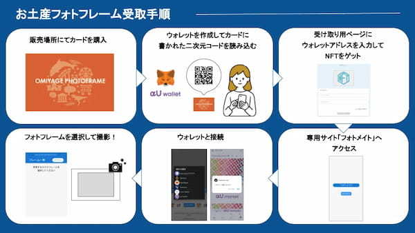 【乗船記念デジタルお土産】北海道紋別市「ガリンコ号」に乗船してお土産フォトフレームNFTを持ち帰ろう