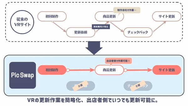 AIを利用した独自のwebVRサービス「AI+PLANET」など新たに3つの次世代VRサービスを提供開始【株式会社タッグ】