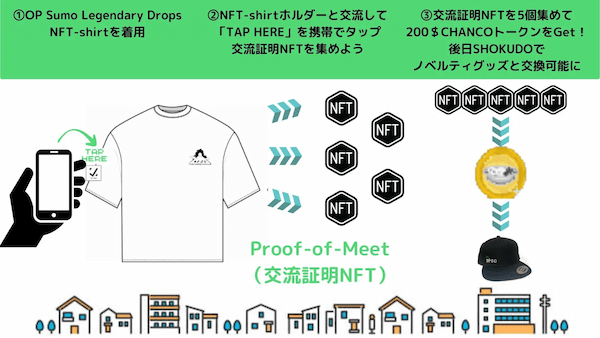 TシャツにタップするだけでNFTが獲得できる「NFT-shirt」とは？