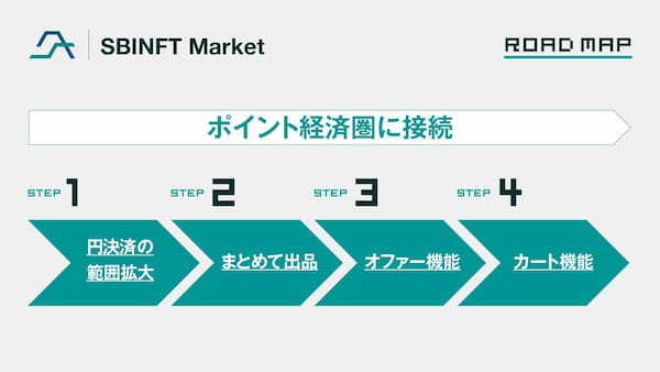 SBINFT、今後の事業戦略およびステートメントを発表