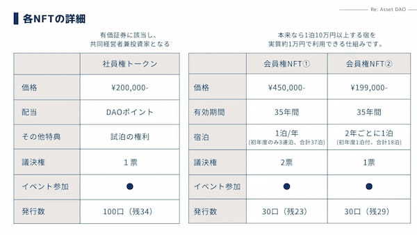 Re. Asset DAO合同会社、静岡・京都の高級宿と提携