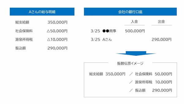 デジタル給与払い解禁！ 中小企業が着目すべきポイントとは？