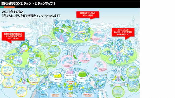 西松建設が目指すDXビジョンを体験できるメタバース空間「西松建設DXビジョンメタバース」が公開