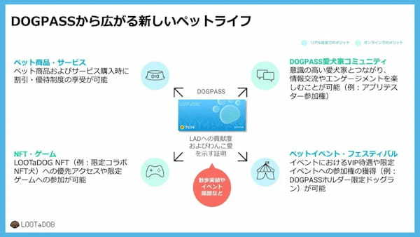 LOOTaDOGがゲーム特化型ブロックチェーン「Oasys」の採用を決定！