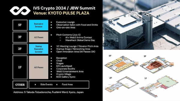【NFT Mediaがメディアパートナーに就任】Web3.0と現実の境界線を越えよう。日本最大級のクリプトカンファレンス「IVS Crypto 2024 KYOTO with JBW Summit」の全貌が明らかに