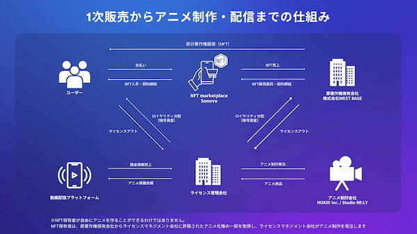 NEO TOKYO PUNKS、アニメの著作権を分割するNFTコレクション「UTOPIA」を発表