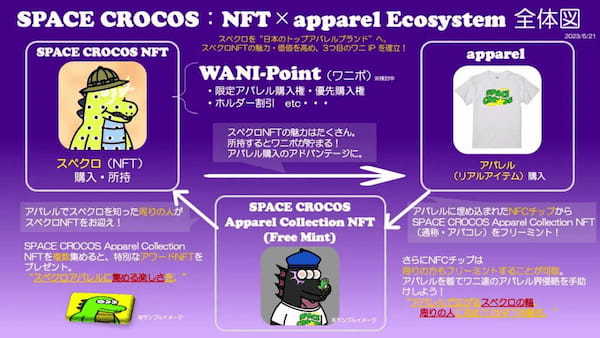 SPACE CROCOS(スペースクロコス)とは？NFTの特徴や価格・購入方法をわかりやすく解説