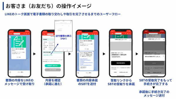 日本海ガス絆HDのお客さま向けにLINEを利用した電子契約機能を構築