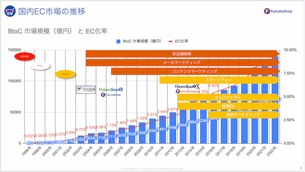 EC成功事例が学べるリアルイベント開催！集客アップやSNS活用の施策を公開【futureshopセミナーレポート】