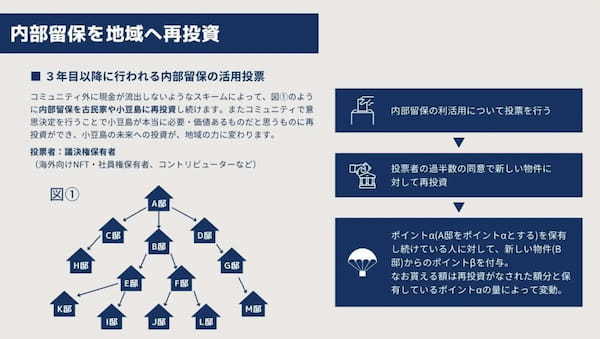 トークン×古民家で街を創る!Re. Asset DAOが考える「宿」の新たな形とは