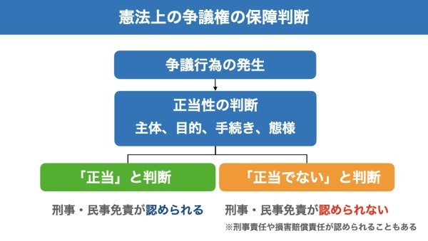 ストライキとは?仕組みや経営者が行うべき対応を簡単に解説