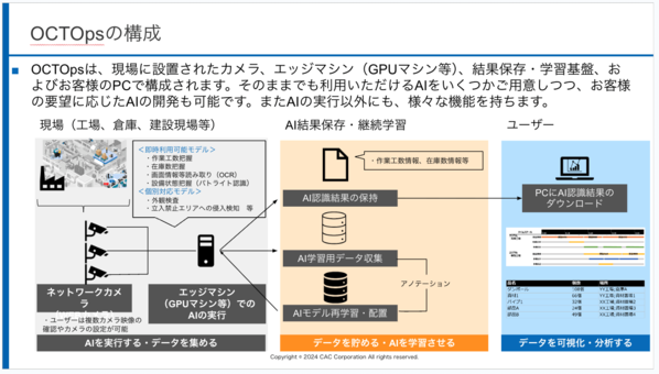 『OCTOps』の構成