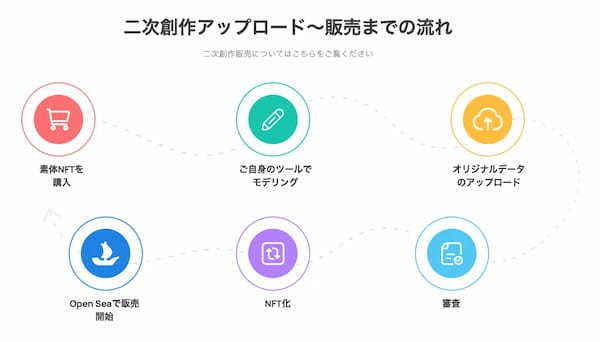 デスクトップアーミーNFT、リリースの記念に海外有名NFTプロジェクトとのパーツコラボレーションを発表