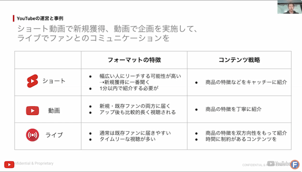 YouTubeショッピングとは？機能や企業の活用事例をGoogle担当者が詳しく解説【セミナーレポート】