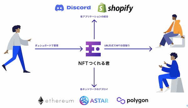 共に美術館を育てる、巨大壁画を分割したNFTをASTAR上で発行。