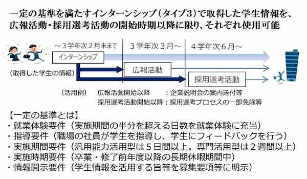 インターンシップを採用にどう活かす？　インターンシップの4タイプを詳しく解説【インターンシップ活用の多様化と留意点】