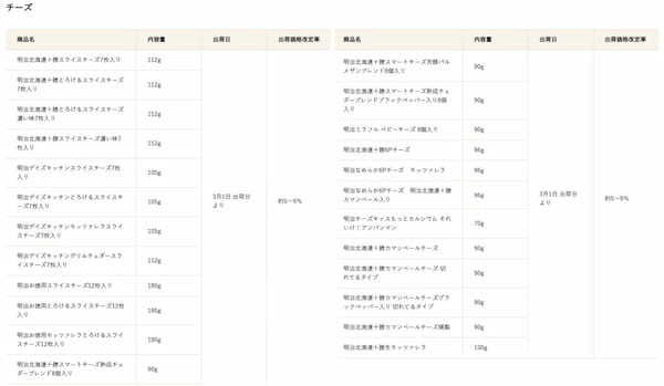 明治 価格改定「チーズ」