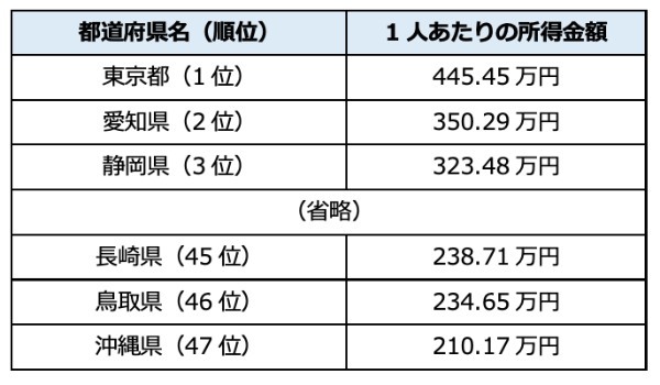 国民経済計算（GDP統計）