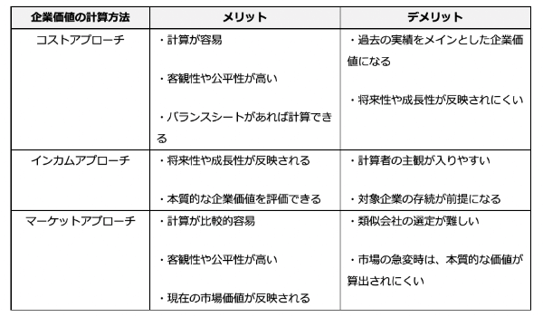 企業買収について徹底解説! 手順やリスク、最新事例まで紹介