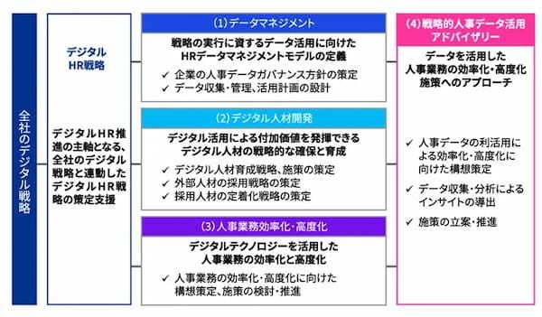 データを活用した人事業務の効率化・高度化を立案から実行まで支援【KPMGコンサルティング】 他