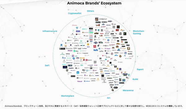 【最新】日本のWeb3企業一覧｜著名な取り組み事例や将来性まで解説！