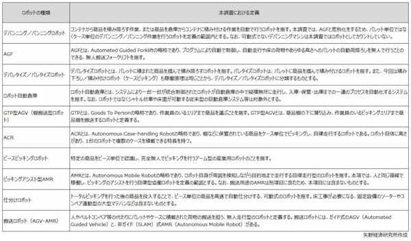 矢野経済研究所