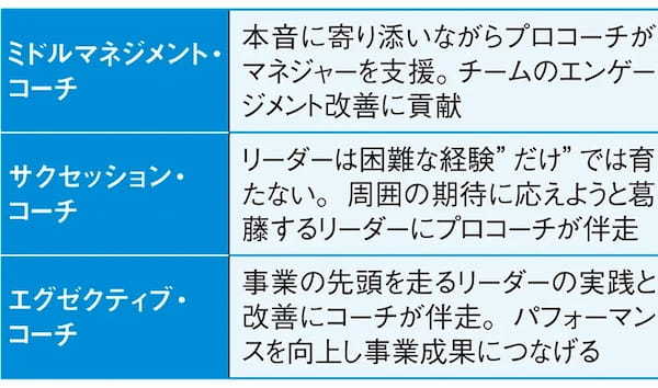 少人数チームで利用できるプランで多様な動画学習ニーズに対応 他