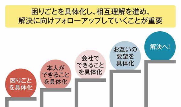 採用活動全体の課題の明確化と改善を提言する診断サービスを開始 他