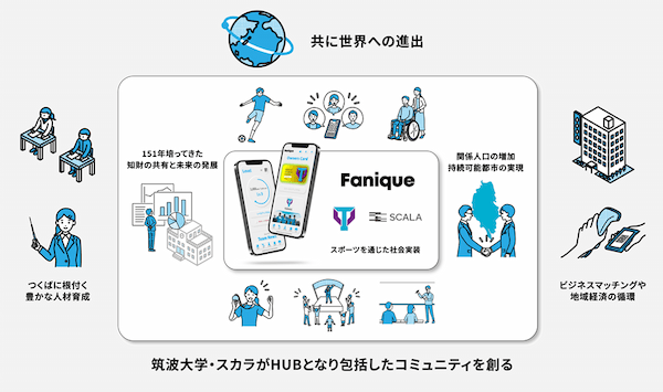 株式会社スカラ、筑波大学体育スポーツ局と大学スポーツ振興に係る連携協定を締結