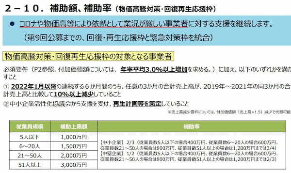 飲食店で活用できる事業再構築補助金①