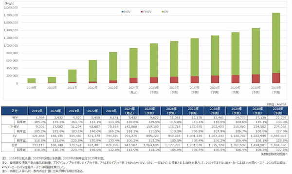 矢野経済研究所