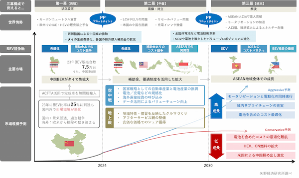 矢野経済研究所